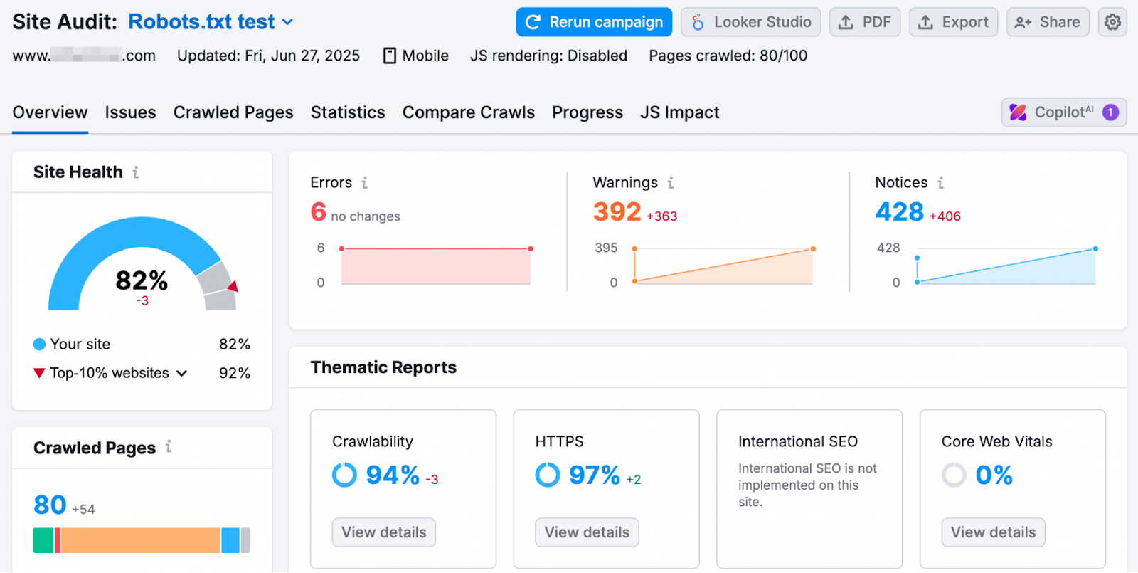 Semrush Site Audit dashboard shows the number of crawled pages and any issues with them.