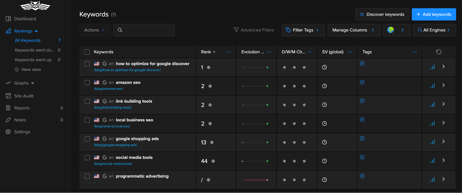 "Rankings" tab of the Nightwatch Rank Tracker tool.
