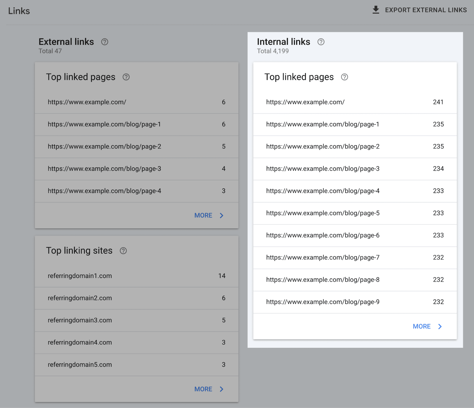 Internal links data within Google Search Console's Links report