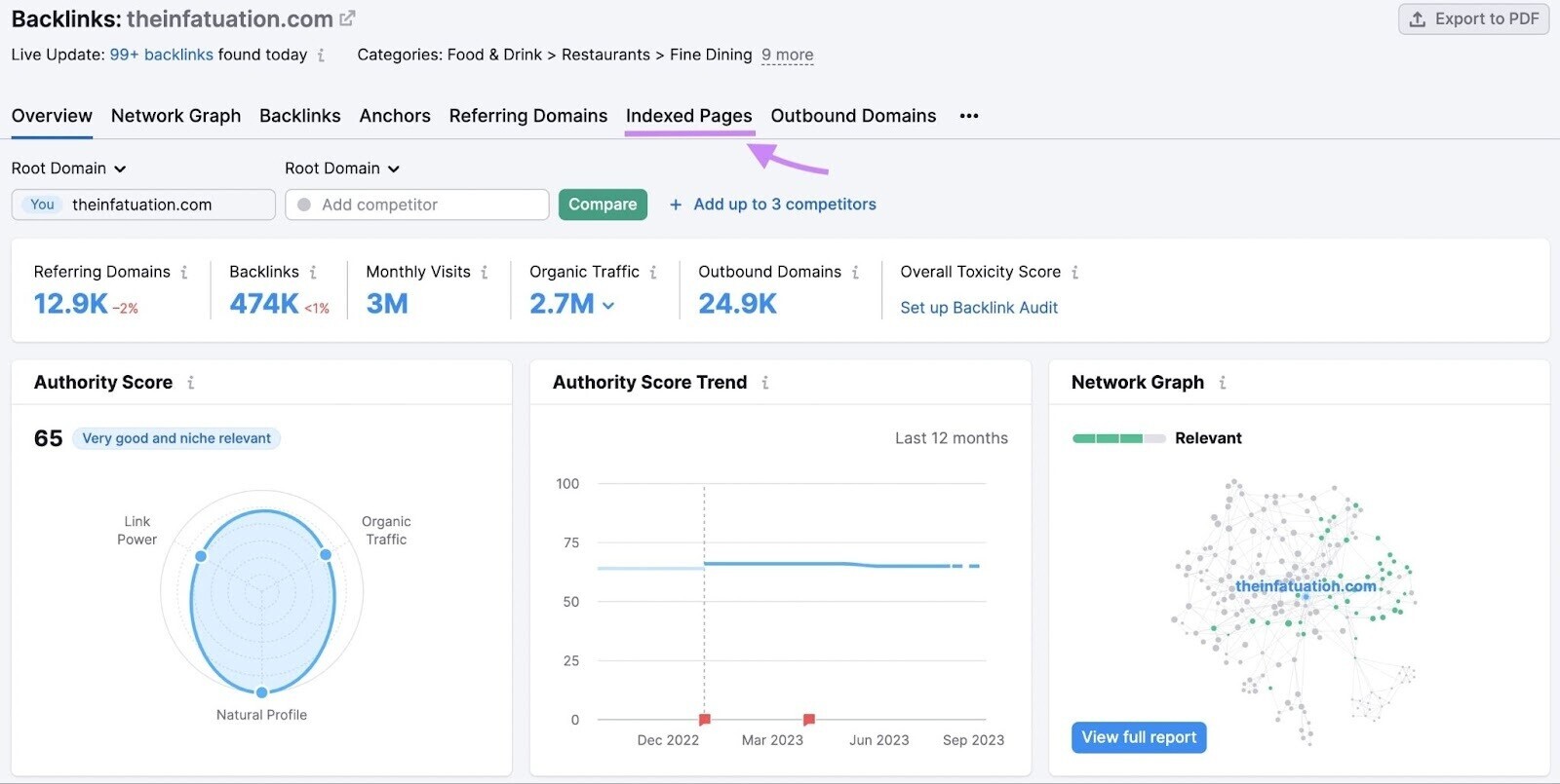Pestaña" de Backlinks "Páginas indexadas